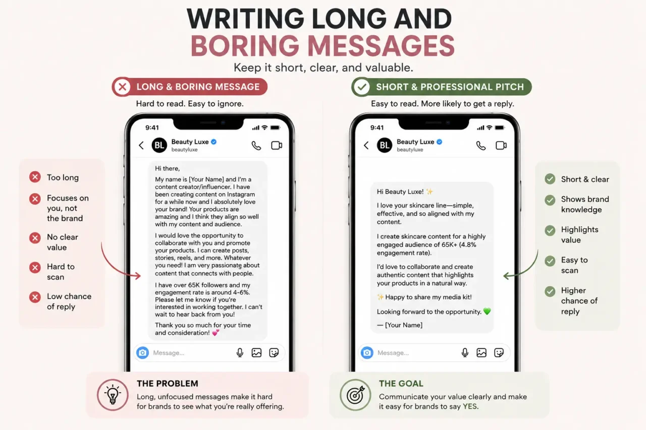 Writing Long and Boring Messages